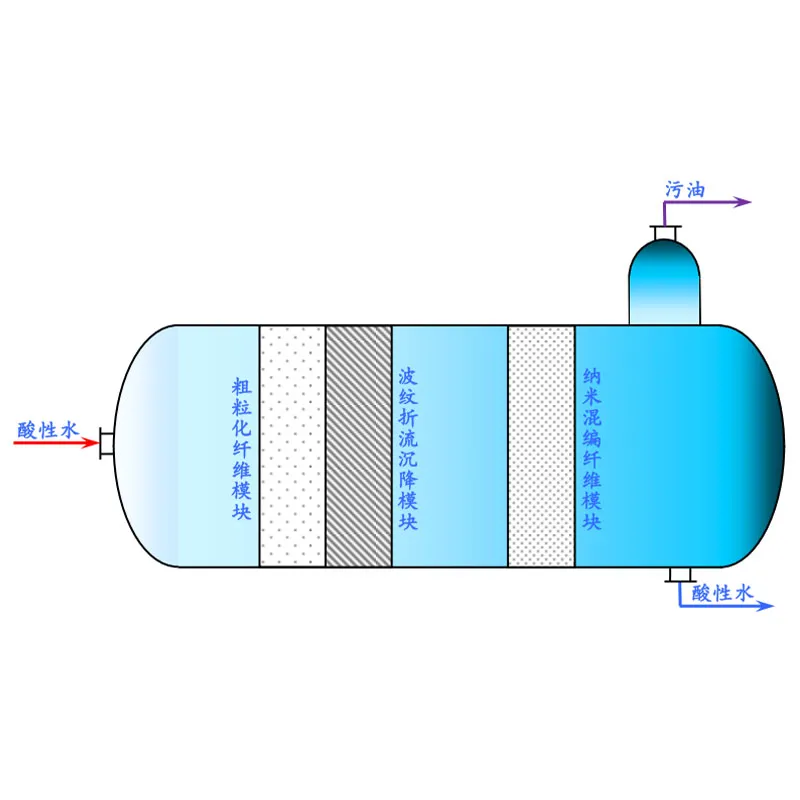 Гидроциклонный нефтеводоотделитель (2)