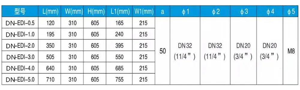 Мембранные пакеты серии DN для EDI