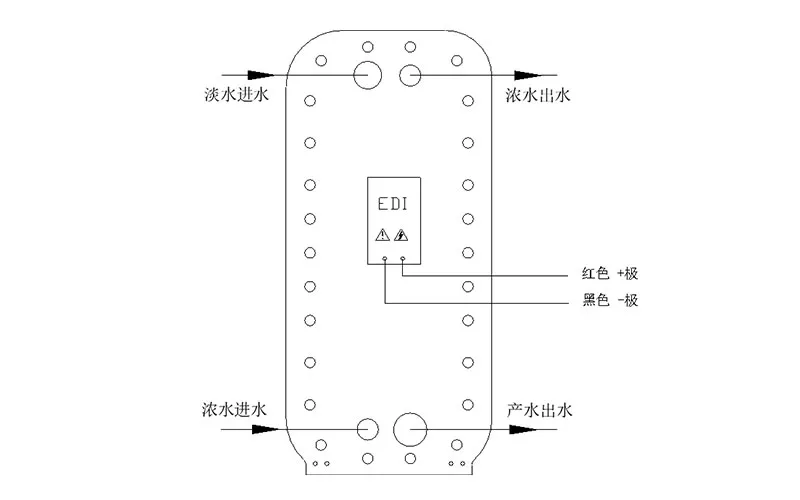 Оборудование EDI и установка для получения деионизированной воды (6)