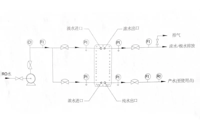 Оборудование EDI и установка для получения деионизированной воды (7)