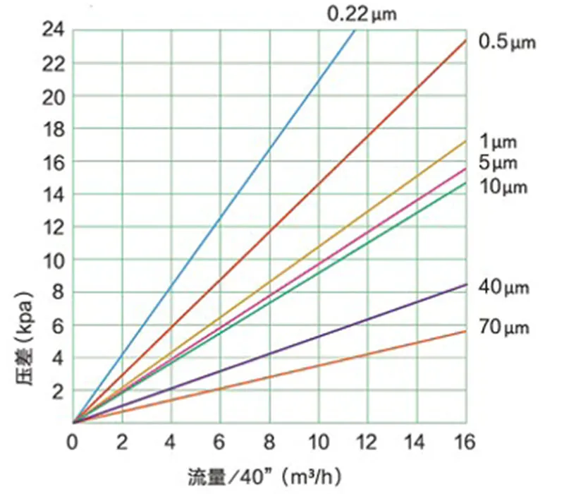 Складчатый фильтроэлемент с большой производительностью (2)