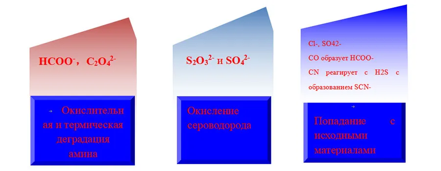 Технология и оборудование для очистки аминового раствора (17)