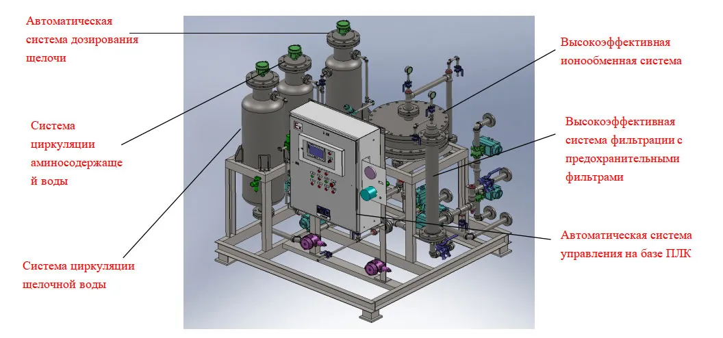 Технология и оборудование для очистки аминового раствора (21)
