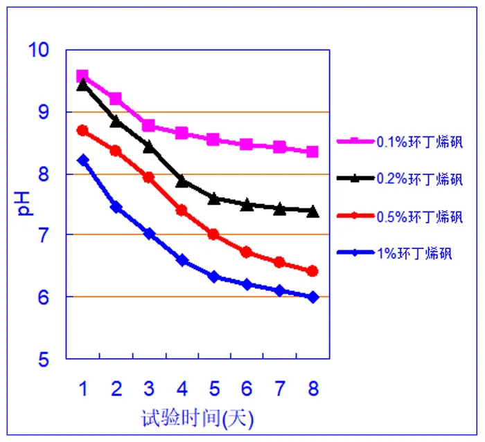 Технология и оборудование для очистки сульфолана (10)