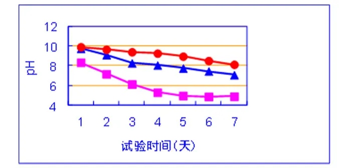 Технология и оборудование для очистки сульфолана (11)