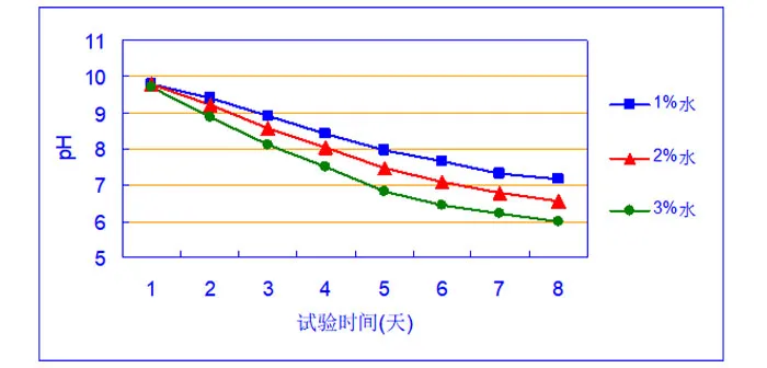 Технология и оборудование для очистки сульфолана (12)