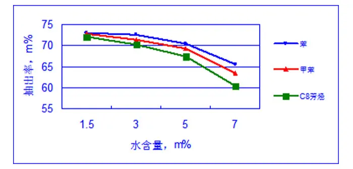 Технология и оборудование для очистки сульфолана (13)