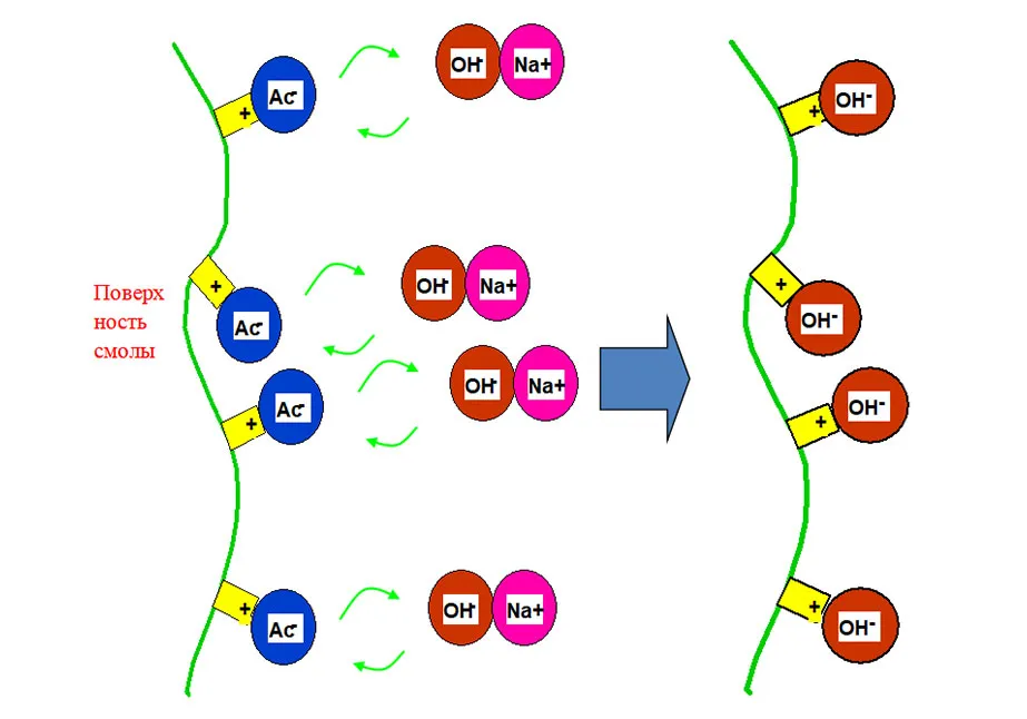 Технология и оборудование для очистки сульфолана (16)
