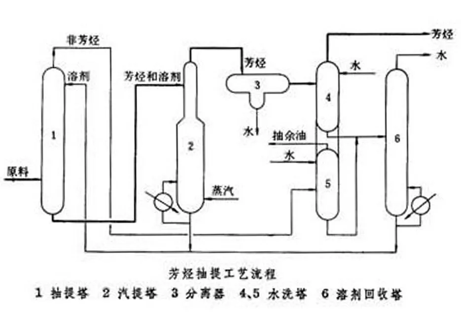 Технология и оборудование для очистки сульфолана (7)